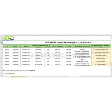 Indonesia Data Mewnforio yn Cod 23012020 Cynnyrch Bwydo